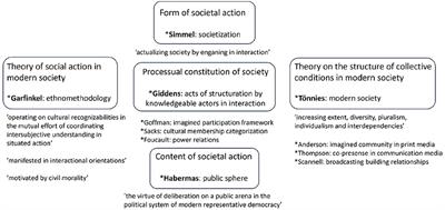 Actualizing societal membership in imaginary interaction: The “real construction of society” in the opening of current affairs TV discussion